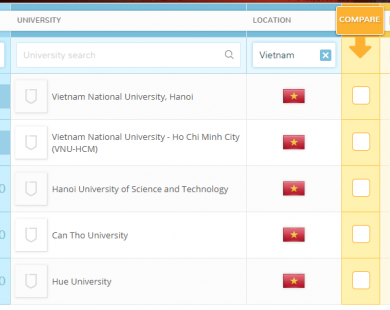 5 trường Đại học của Việt Nam lọt Top 400 trường tốt nhất châu Á