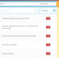 5 trường Đại học của Việt Nam lọt Top 400 trường tốt nhất châu Á