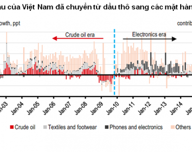 HSBC: Ngành du lịch sẽ thay thế dầu mỏ trong nền kinh tế Việt Nam