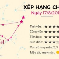 Tử vi ngày 17/08/2018 Thứ Sáu của 12 cung Hoàng đạo