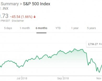 Morgan Stanley: Chúng ta đang trong thị trường 'gấu'