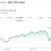 Morgan Stanley: Chúng ta đang trong thị trường 'gấu'