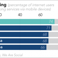 Vượt Trung Quốc, Đông Nam Á trở thành 'điểm nóng' kinh tế internet
