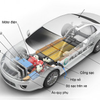 Cấu tạo đơn giản của ôtô điện so với xe xăng