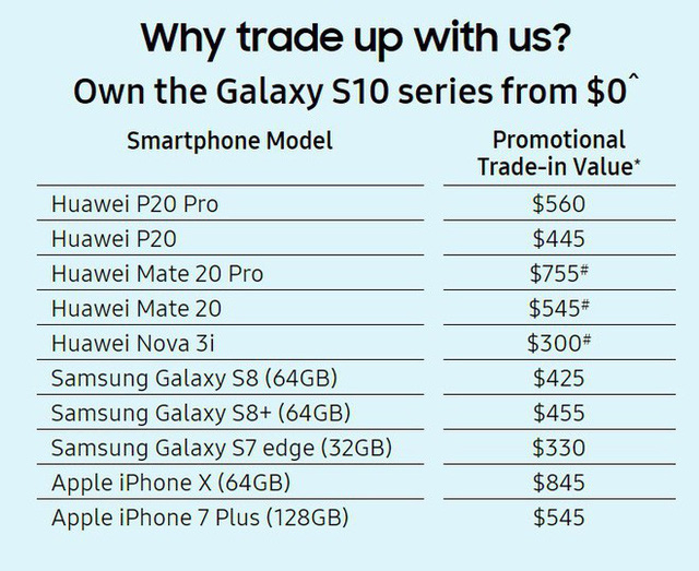 Giữa tâm bão, Samsung cho người dùng đổi điện thoại Huawei lấy Galaxy S10 - Ảnh 2.