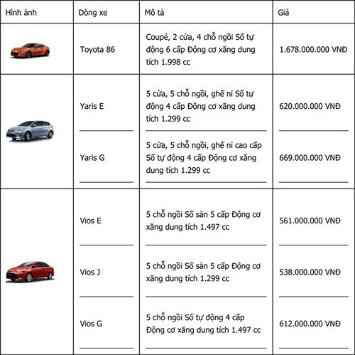 Mức giá các mẫu xe Toyota chính hãng tại Việt Nam
