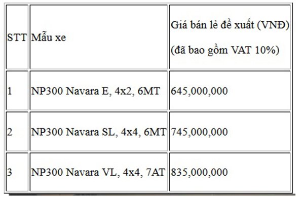 Nissan NP300 Navara chính thức ra mắt, giá từ 645 triệu đồng