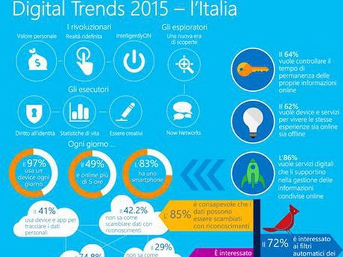 Người Italy có trình độ sử dụng công nghệ số hàng đầu ở châu Âu