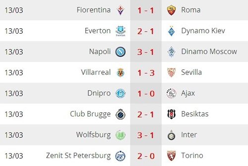 Kết quả lượt về vòng 1/8 Europa League 2014/15: Roma, Inter, Everton bị loại