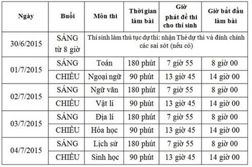 Lịch thi THPT Quốc gia vừa được công bố