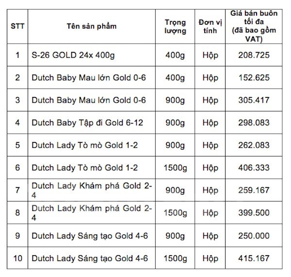 Công bố giá trần với 10 sản phẩm sữa mới cho trẻ em dưới 6 tuổi