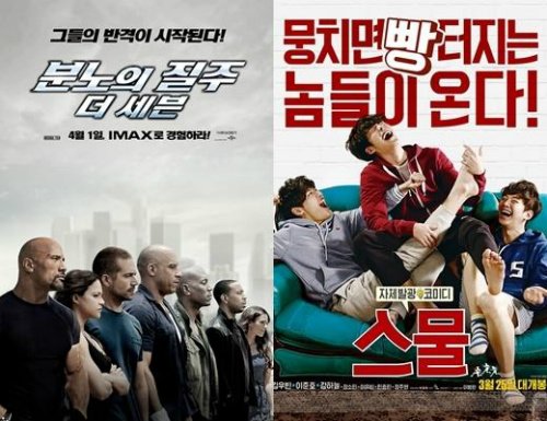 Fast & Furious "đè bẹp" phim Kim Woo Bin ngay trên sân nhà