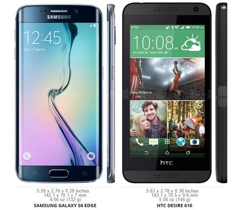 Những smartphone cỡ nhỏ sở hữu màn hình đáng nể