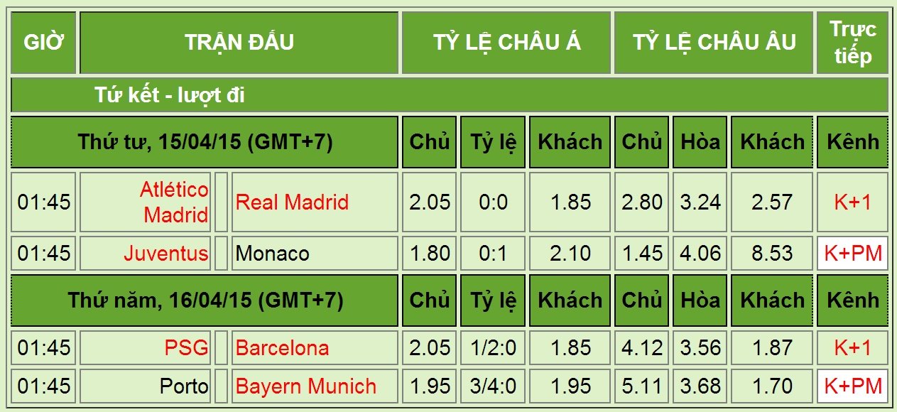 Trước tứ kết Cúp C1: “Cơn điên” của Real