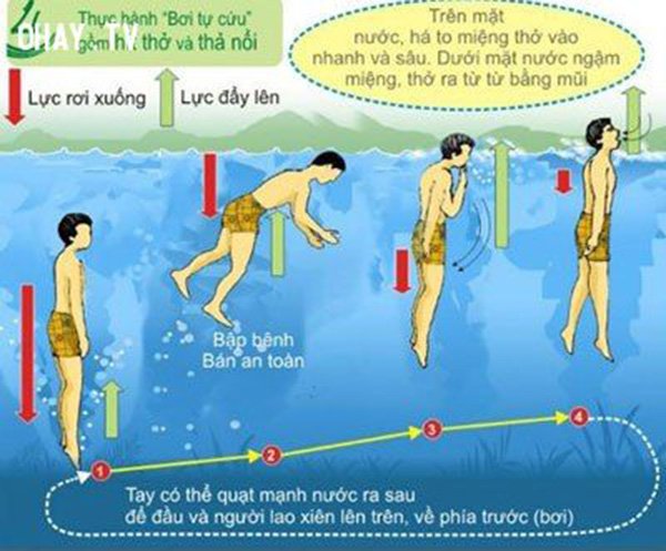 7 mẹo cuộc sống thường ngày sẽ có lúc cứu sống bạn