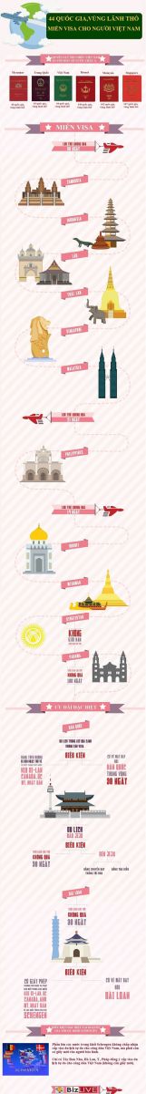 'Quyền lực' của hộ chiếu Việt Nam tại 44 quốc gia miễn visa