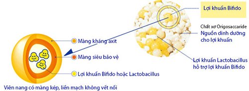 Giải pháp mới cho người bị bệnh viêm đại tràng