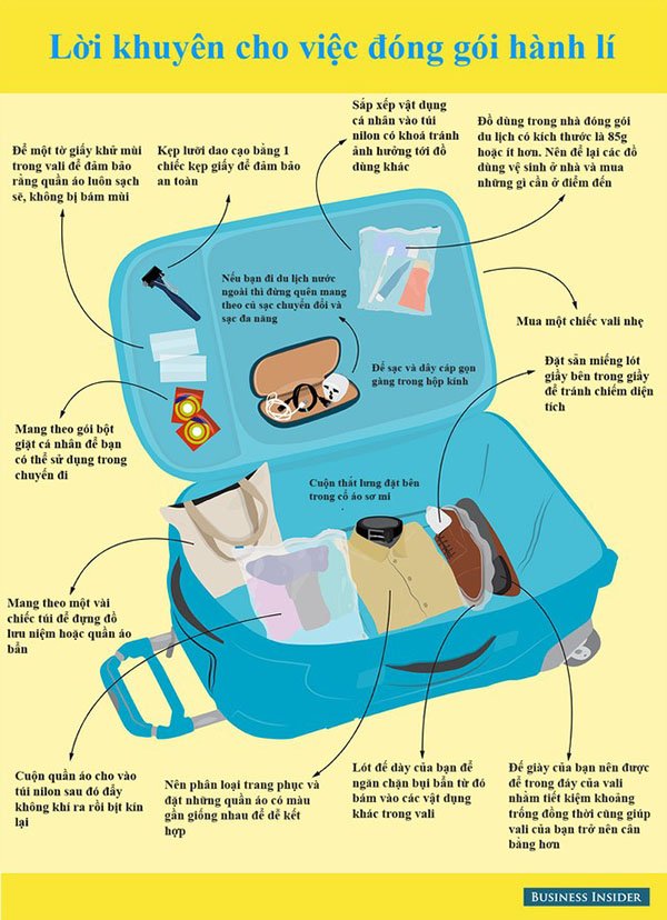 Mẹo xếp hành lý trong vali cực thông minh