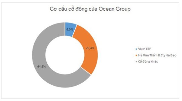 Ai đang "kẹp hàng" OGC?