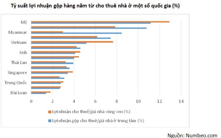 Giá nhà Việt Nam đắt hay rẻ?