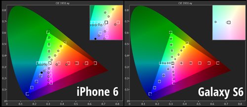 7 lý do chọn mua Galaxy S6 thay vì iPhone 6