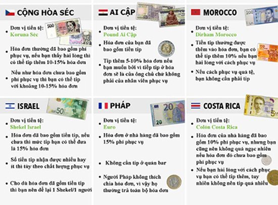 Văn hóa tiền tip ở các quốc gia trên thế giới