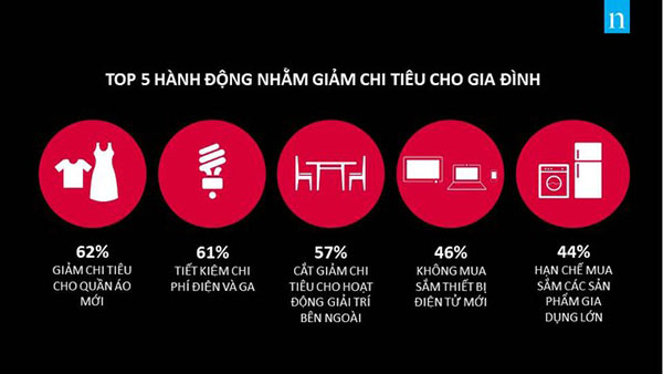 Người Việt tiết kiệm nhất thế giới