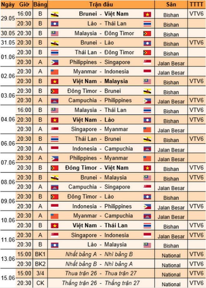 Lịch thi đấu và trực tiếp của U23 Việt Nam tại SEA Games 28
