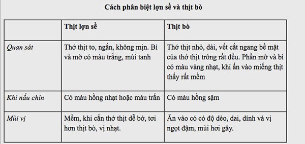 Chiêu nhận biết tôm, bò, gà bơm hoá chất, tránh mua cho con