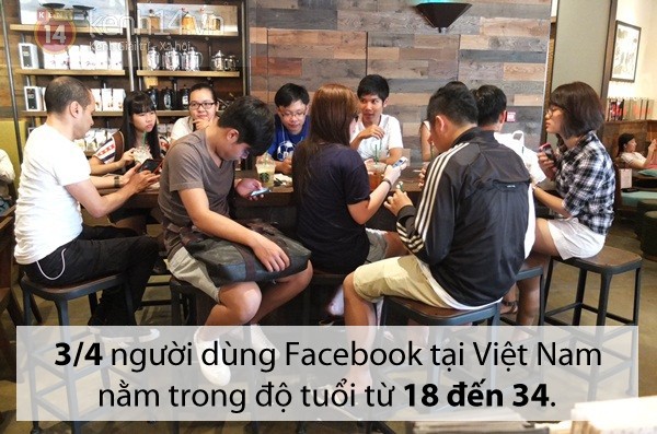 Những con số "đáng sợ" về người dùng Facebook ở Việt Nam