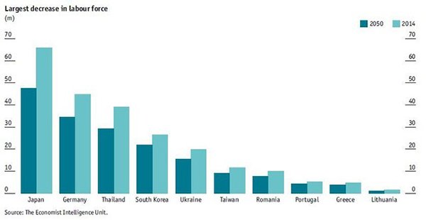 Năm 2050, Indonesia lọt top 10 nền kinh tế lớn nhất thế giới
