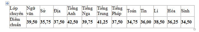 Thi vào lớp 10 tại Hà Nội: Điểm môn Văn cao nhất là 9,25