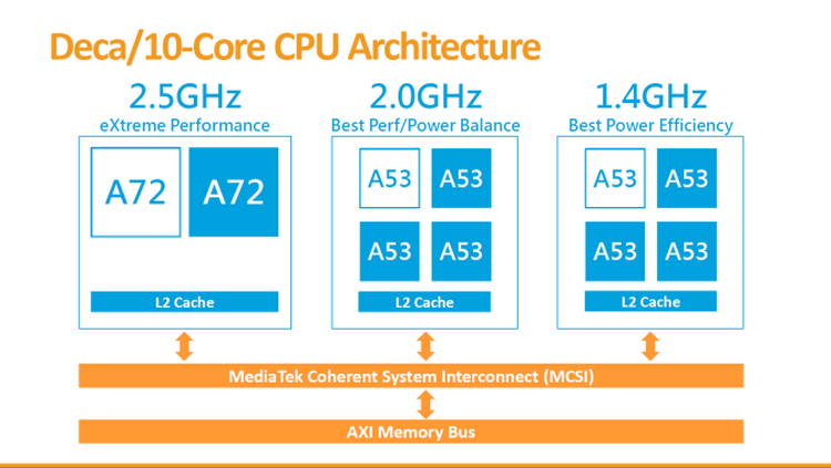 Lộ diện điện thoại đầu tiên dùng chip 10 nhân Helio X20