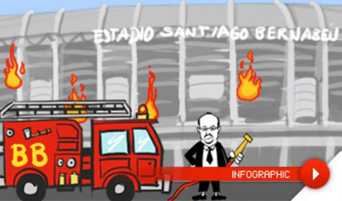 Chuyện ở Real: "Lính cứu hỏa" Benitez
