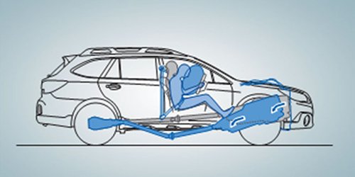 Subaru – Thương hiệu được tin tưởng nhất tại Mỹ