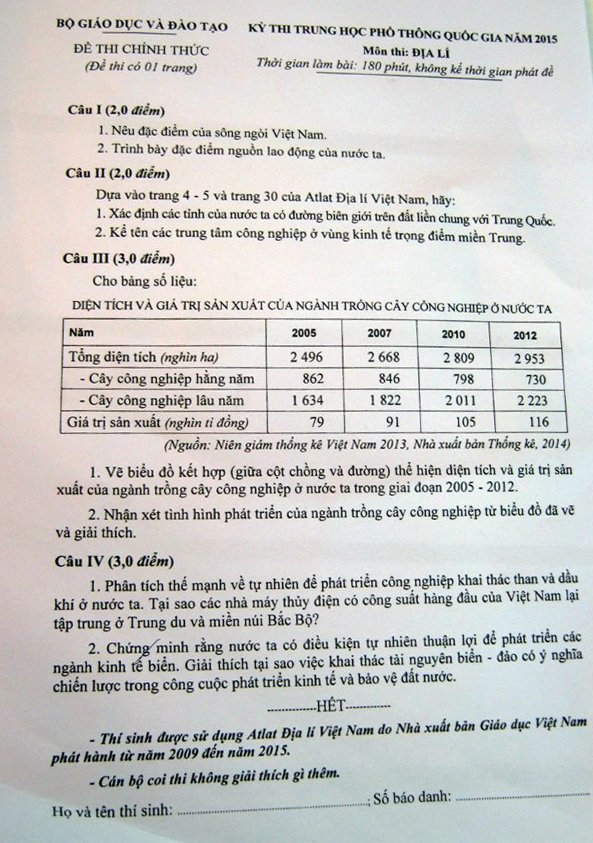 Biển đảo vào đề thi Địa lý, thí sinh tự tin đạt điểm cao