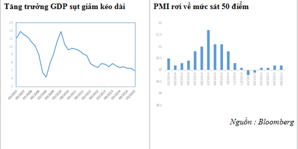 Chứng khoán Trung Quốc sụp đổ và bài học cho Việt Nam