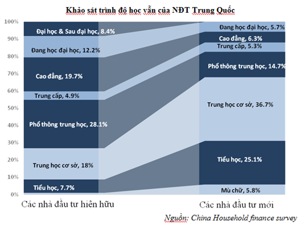 Chứng khoán Trung Quốc sụp đổ và bài học cho Việt Nam