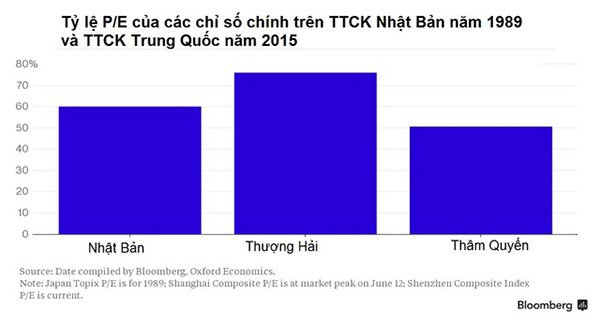 Trung Quốc sẽ rơi vào "thập kỷ mất mát" giống Nhật Bản?