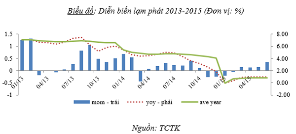 "Cứu" tỷ giá, NHNN hoàn toàn có thể bán ra đến 5-6 tỷ USD