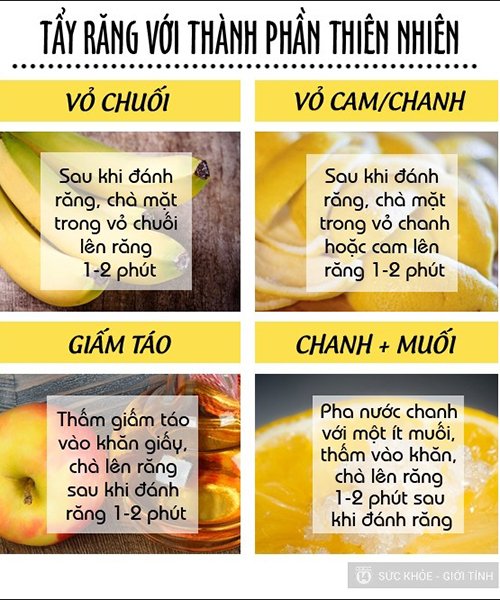 Hành trình 7 ngày tẩy trắng răng ngay tại nhà