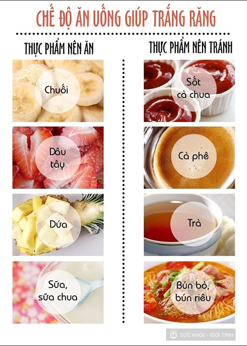 Hành trình 7 ngày tẩy trắng răng ngay tại nhà