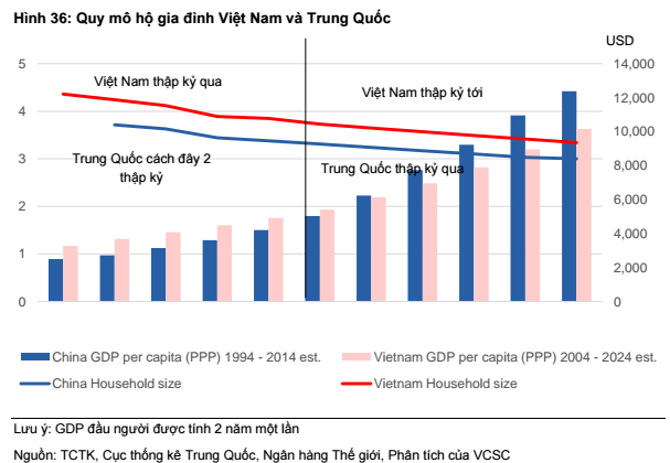 Phân khúc nhà ở giá phải chăng sẽ chiếm lĩnh thị trường bất động sản?