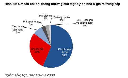 Phân khúc nhà ở giá phải chăng sẽ chiếm lĩnh thị trường bất động sản?