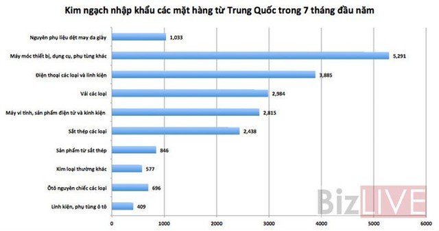 Phá giá đồng Nhân dân tệ, doanh nghiệp nhập khẩu máy móc Việt mừng vì giá rẻ