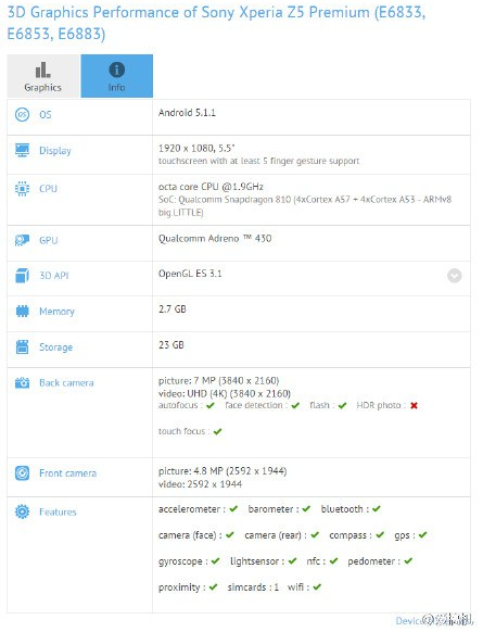 Xperia Z5 Premium có thực sự dùng màn hình 4K?