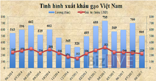 Thái Lan, Campuchia “thế chân” gạo Việt sang Trung Quốc