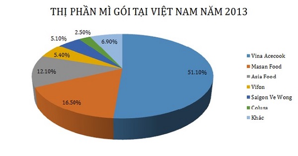 Bỏ bánh kẹo đi bán mì ăn liền, KIDO có tìm lại thời hoàng kim?