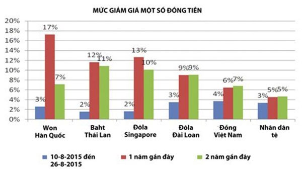 Hai nỗi lo của chính sách tiền tệ