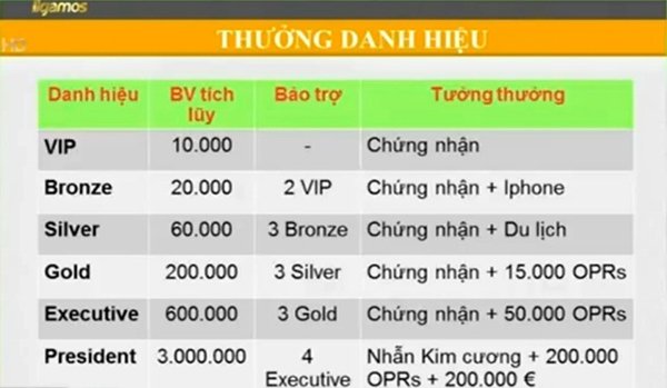 Đầu tư tiền ảo ILCoin ở Việt Nam: Biến tướng của kinh doanh đa cấp?